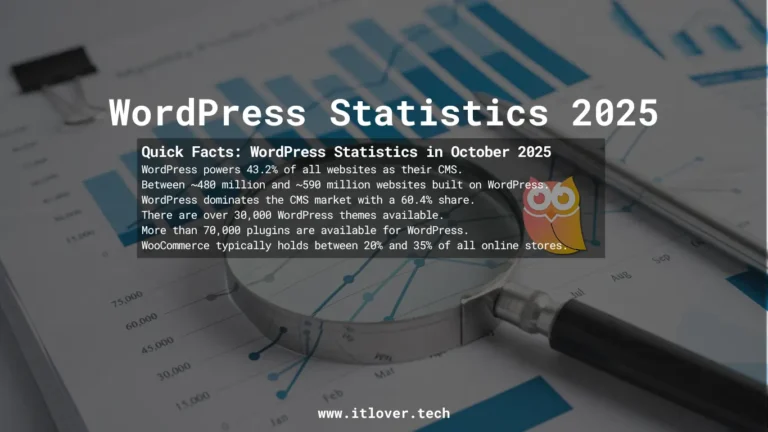 Wordpress usage statistics, wordpress market share