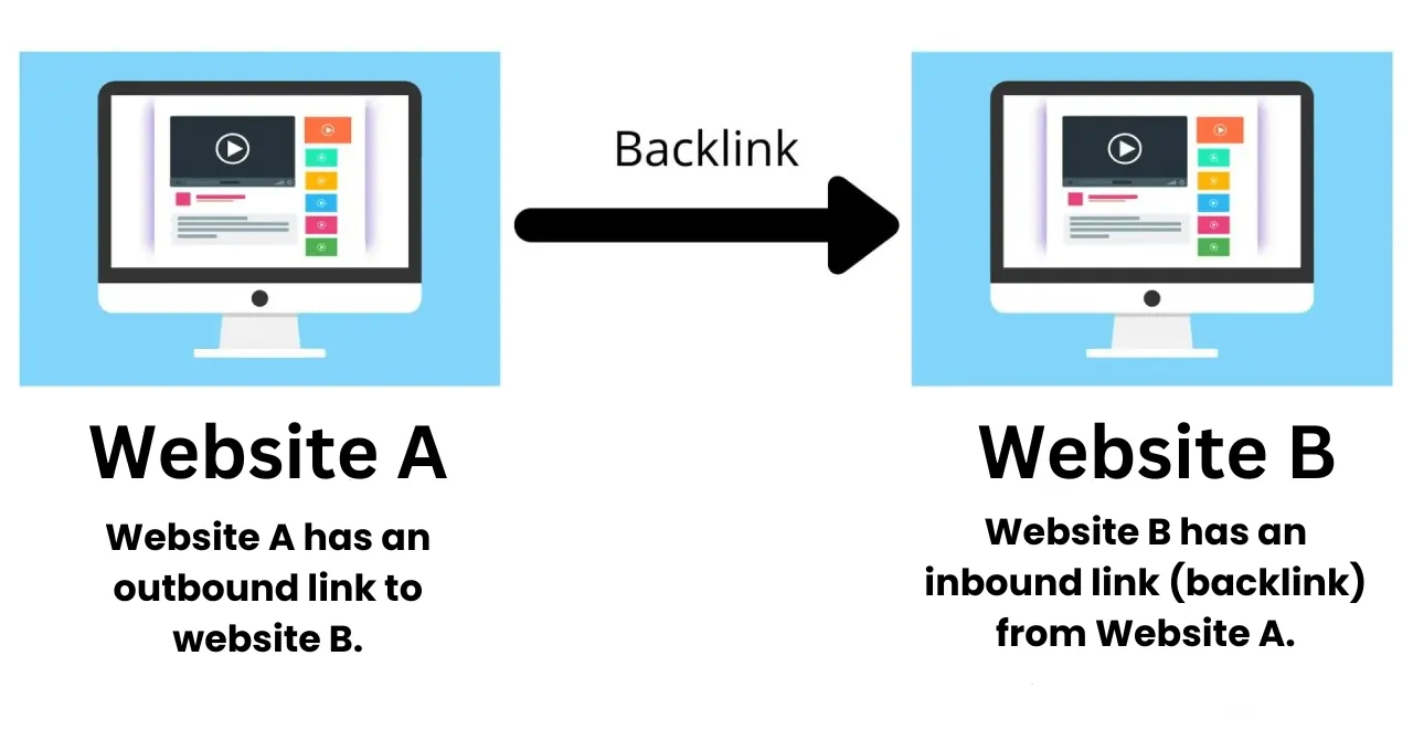 SEO building backlinks
